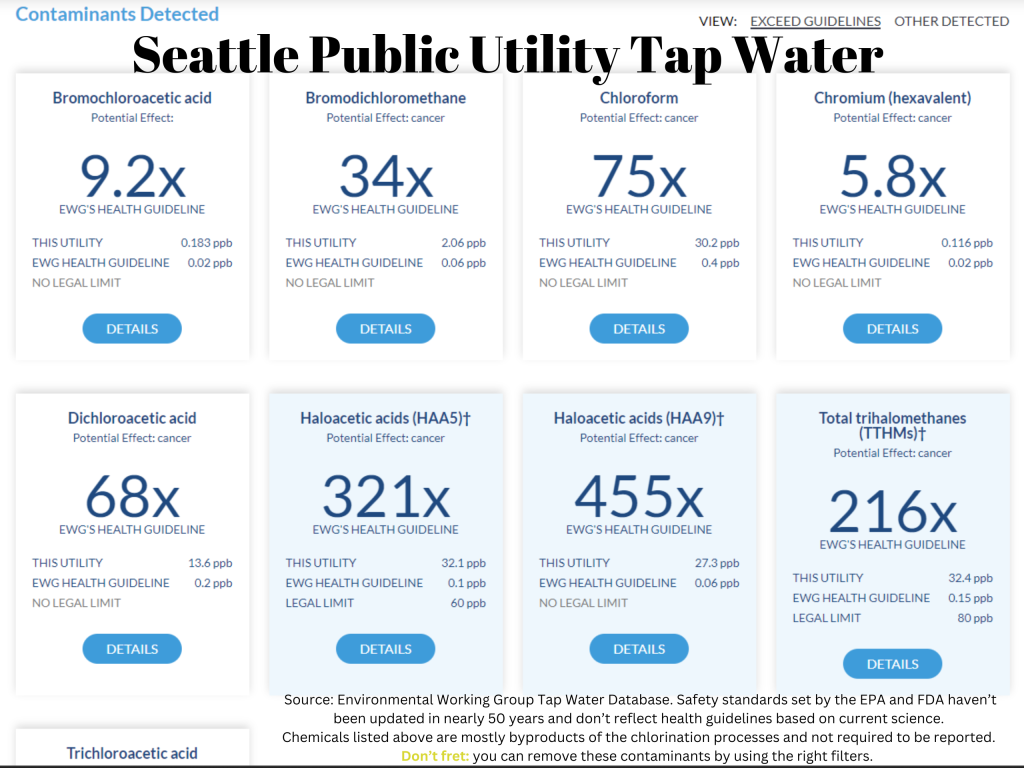 Seattle Public Utility Tap Water Quality Seattle tap water contaminants